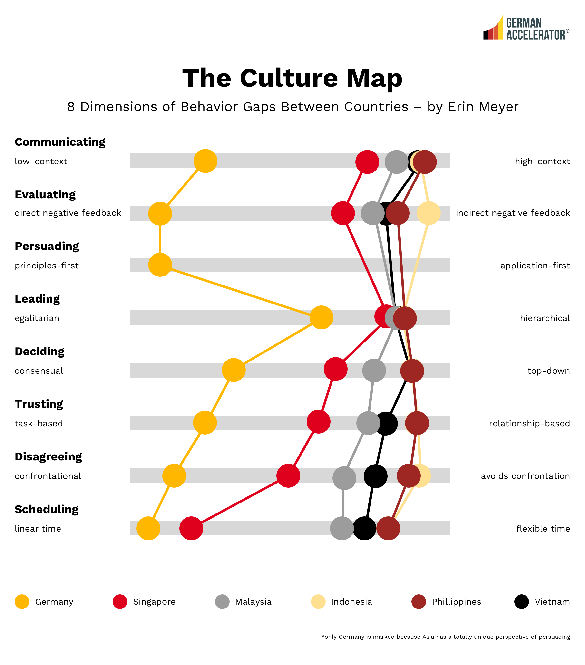 Infographic cultural map