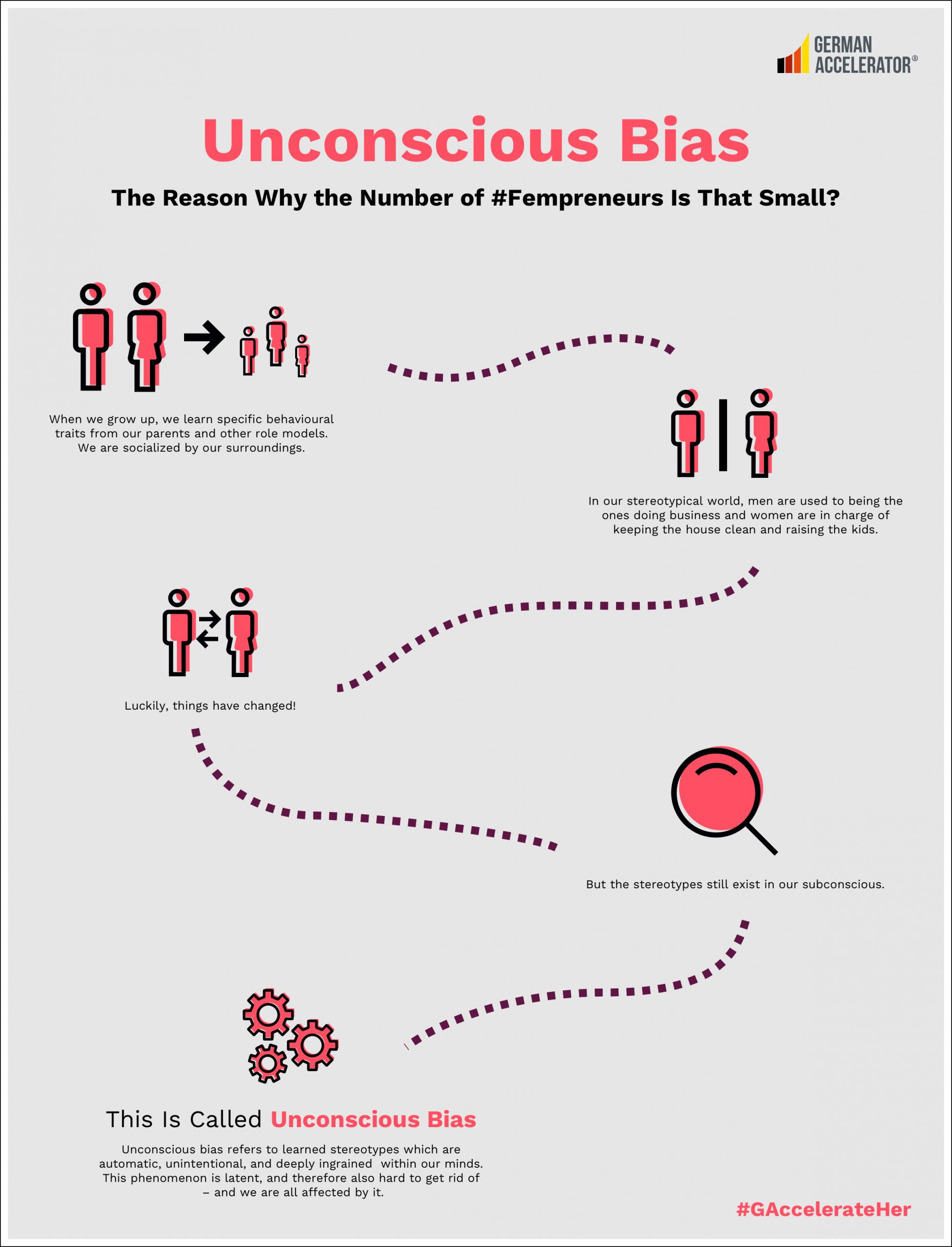 Infographic #GAccelerateHer about Unconscious Bias