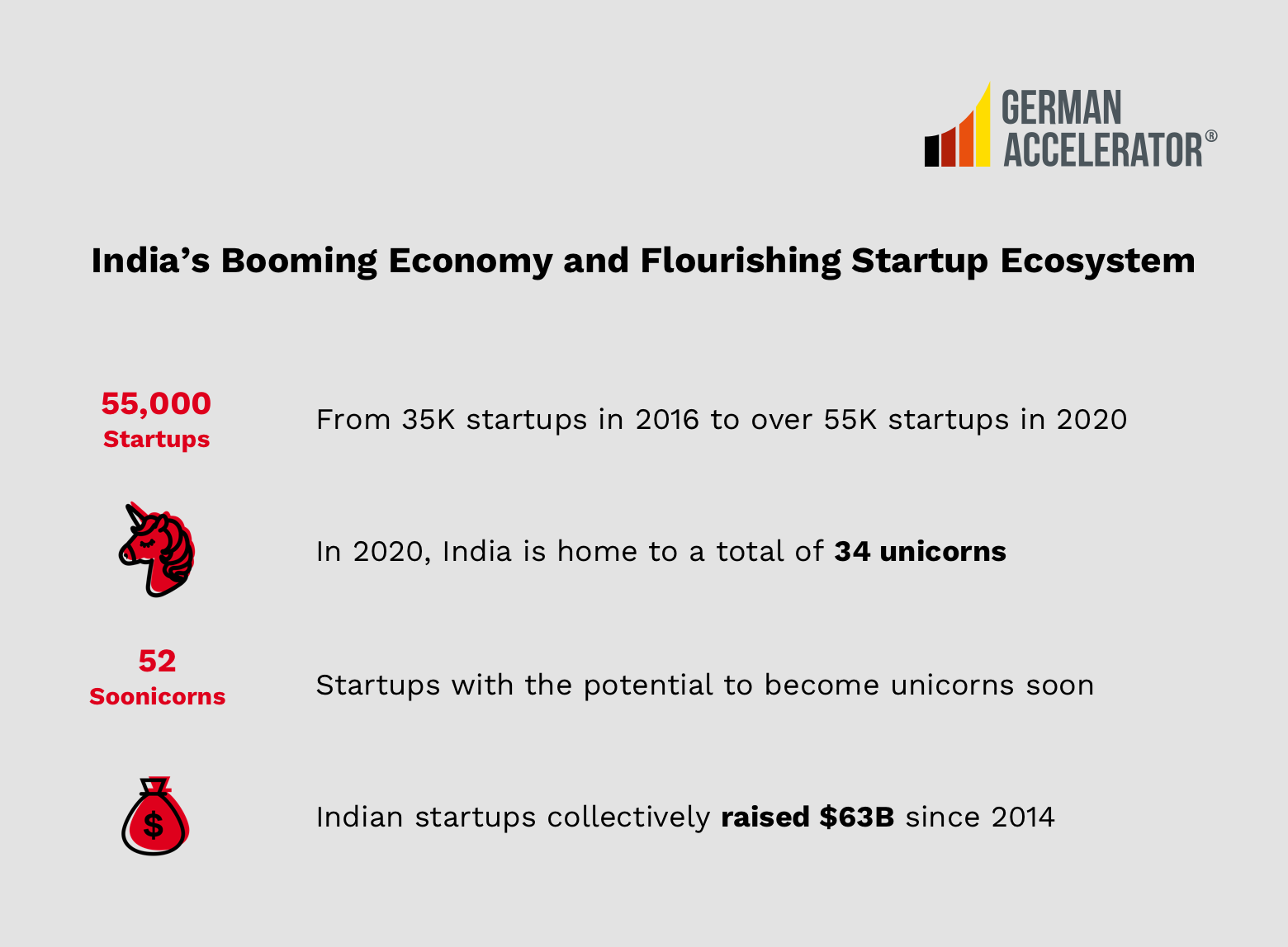 Opportunities in India: Why German Startups Should Take Advantage of India’s Growing Digital Economy