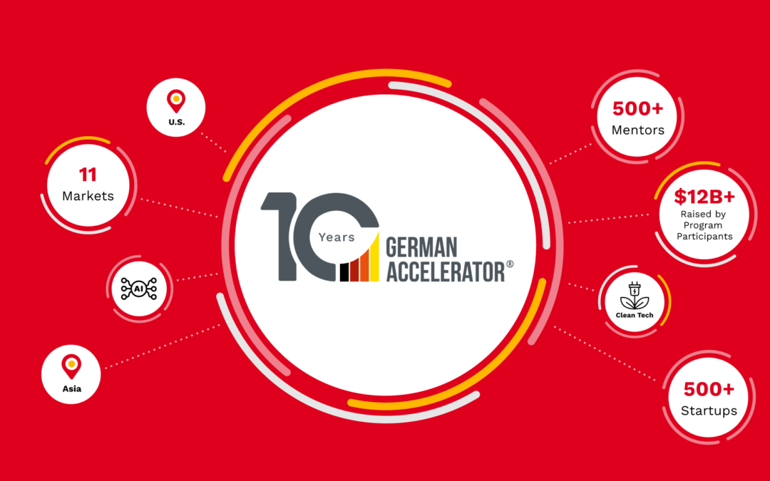 German Accelerator Turns 10 and Opens the AI Competence Center