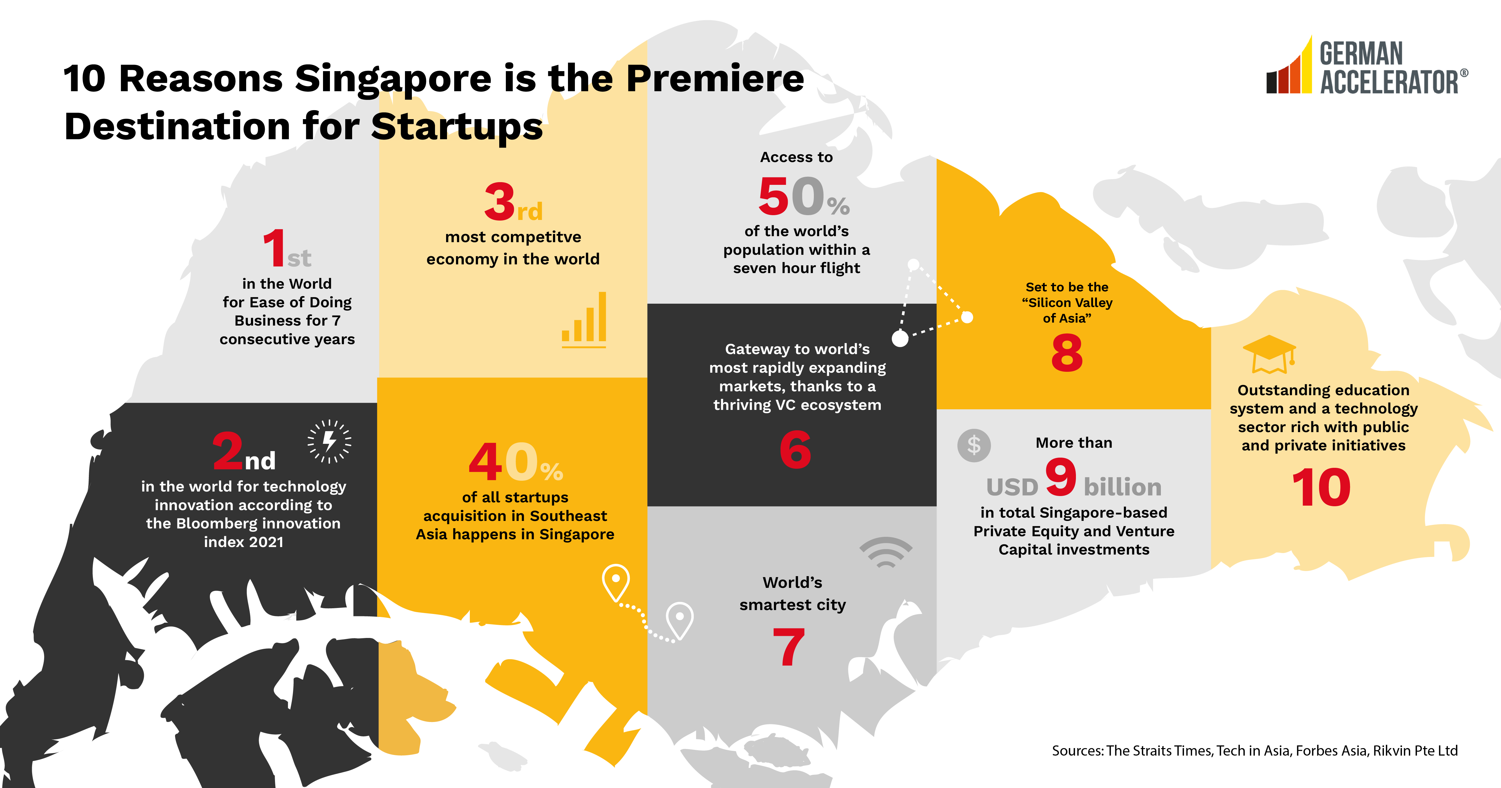 Premiere Destination for Startups Singapore
